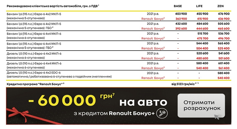 цены на рено в украине